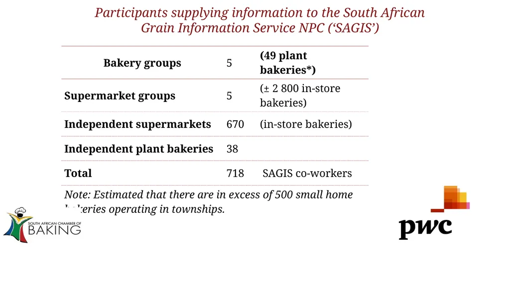 Standing Committee on Finance Stakeholder - slide 10 of 24