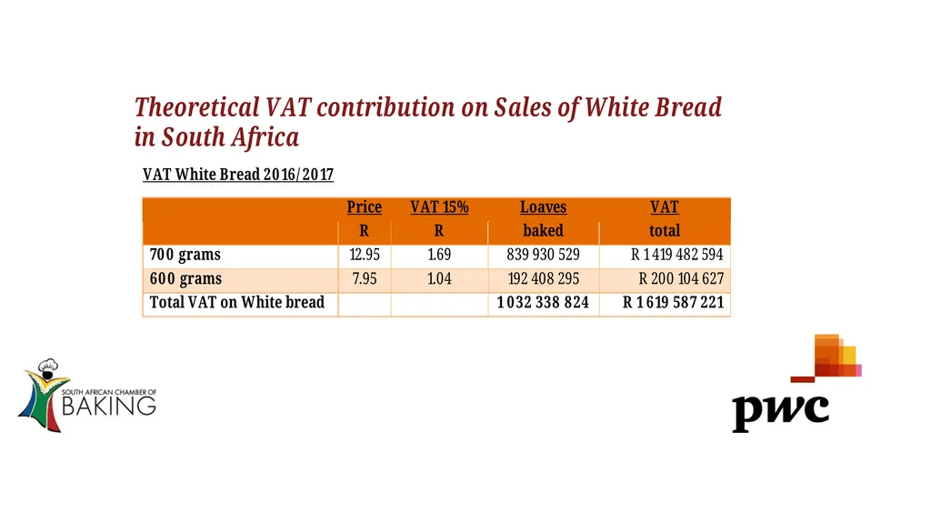 Standing Committee on Finance Stakeholder - slide 14 of 24