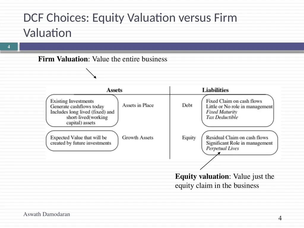 Valuation: Quiz 1 Review Aswath Damodaran Updated: - slide 4 of 20