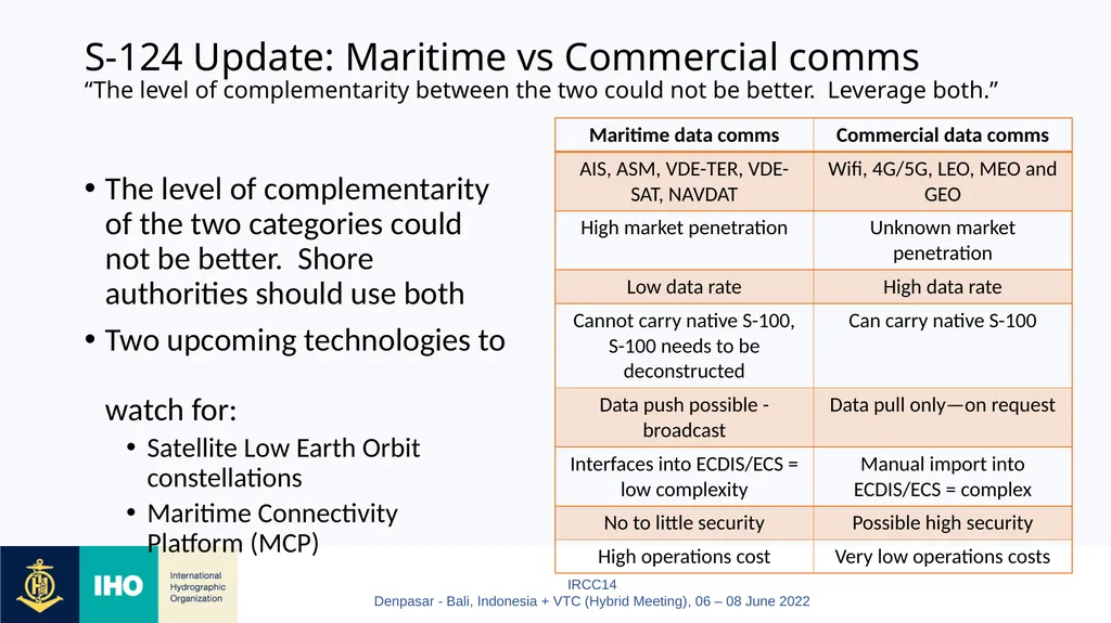 Agenda Item 7 World-Wide Navigational Warning - slide 15 of 22