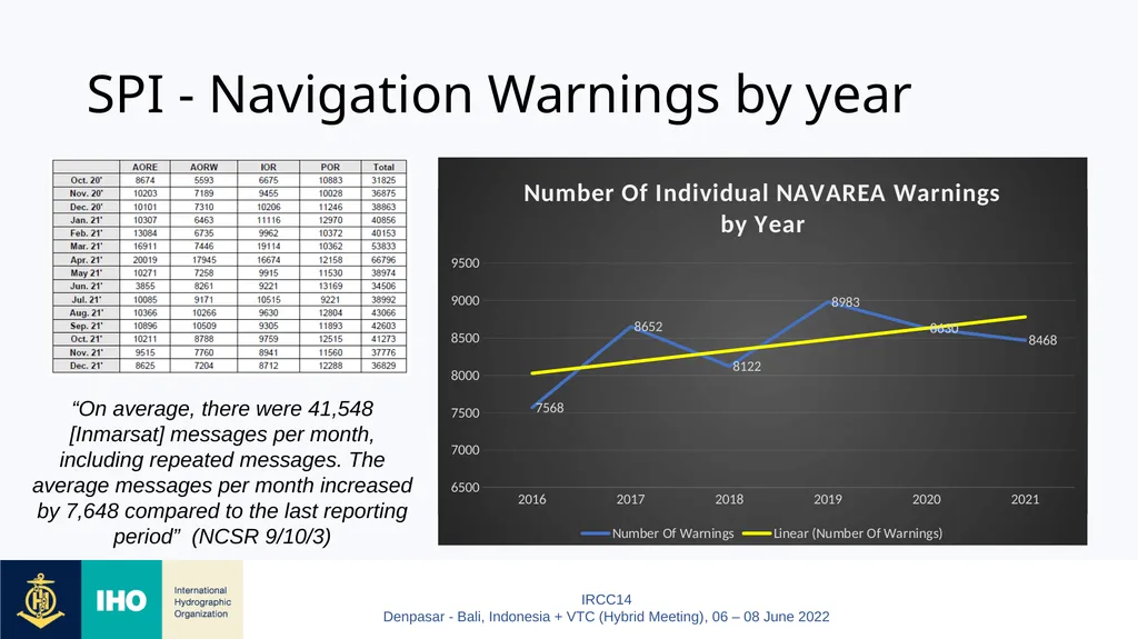 Agenda Item 7 World-Wide Navigational Warning - slide 5 of 22
