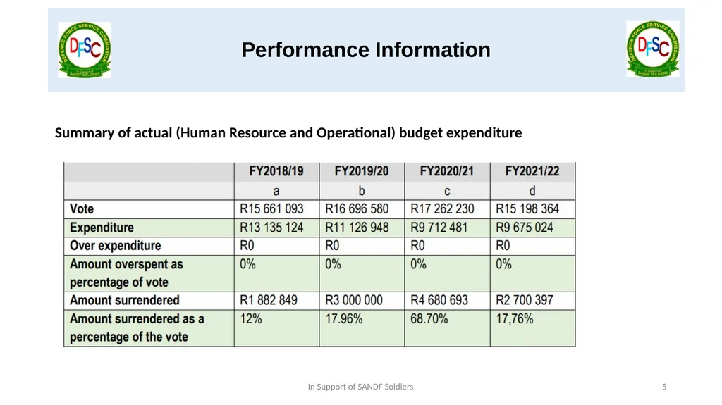 Defence Force Service Commission Presentation by - slide 5 of 28
