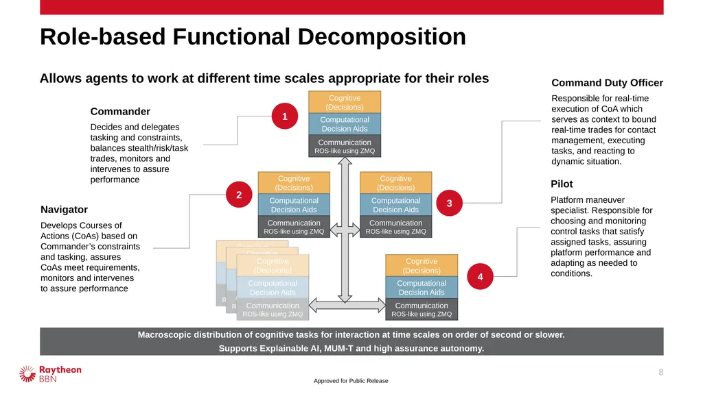6/15/2021 John Sustersic Towards a Unified Model - slide 8 of 14
