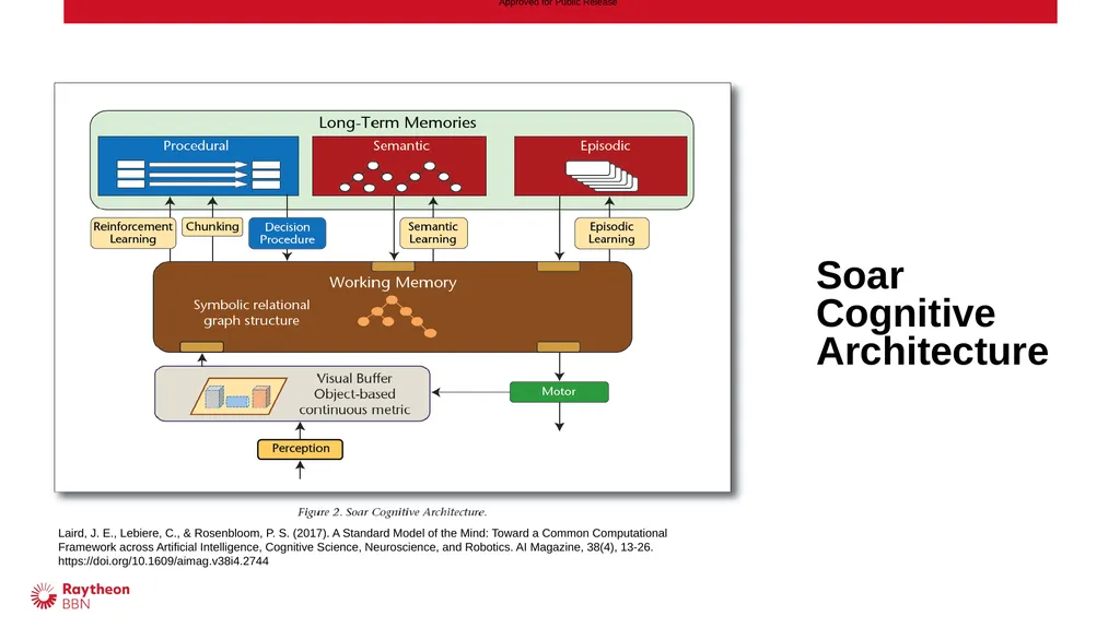 6/15/2021 John Sustersic Towards a Unified Model - slide 4 of 14