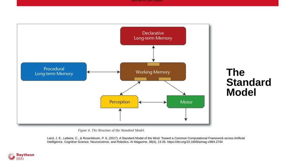 6/15/2021 John Sustersic Towards a Unified Model - slide 6 of 14