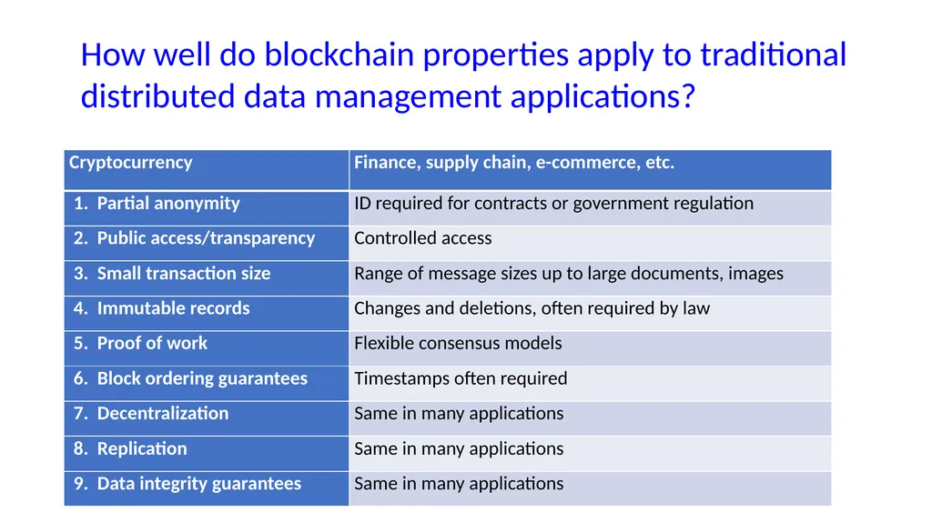 Blockmatrix Data Structure and Hyperledger - slide 8 of 33