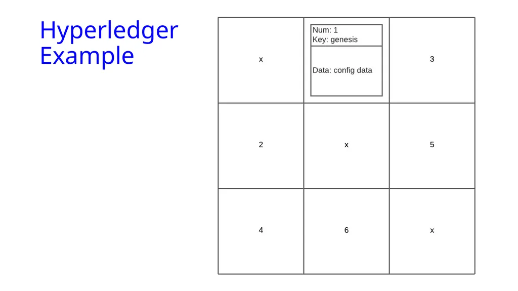 Blockmatrix Data Structure and Hyperledger - slide 26 of 33