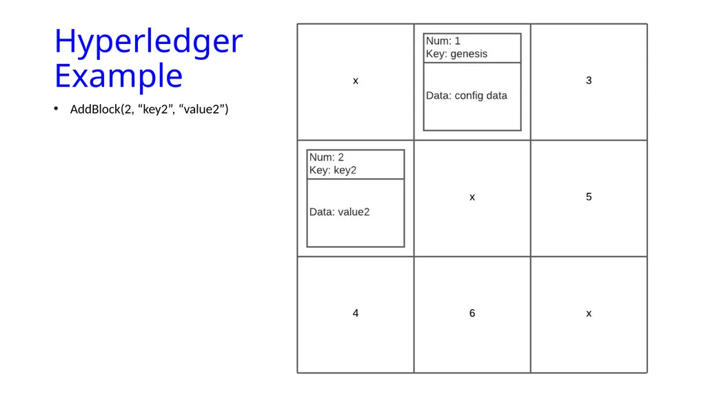Blockmatrix Data Structure and Hyperledger - slide 27 of 33