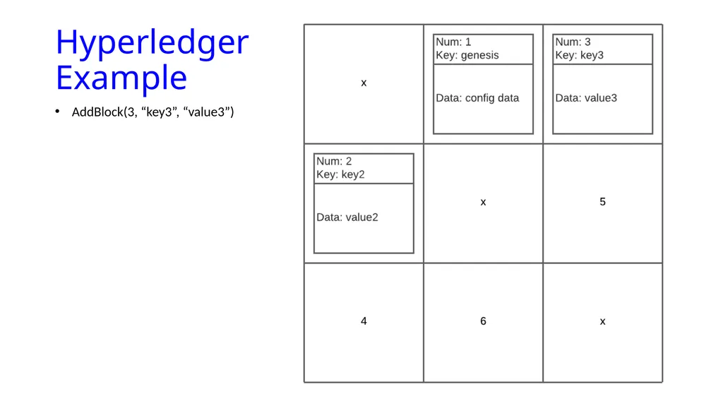 Blockmatrix Data Structure and Hyperledger - slide 28 of 33