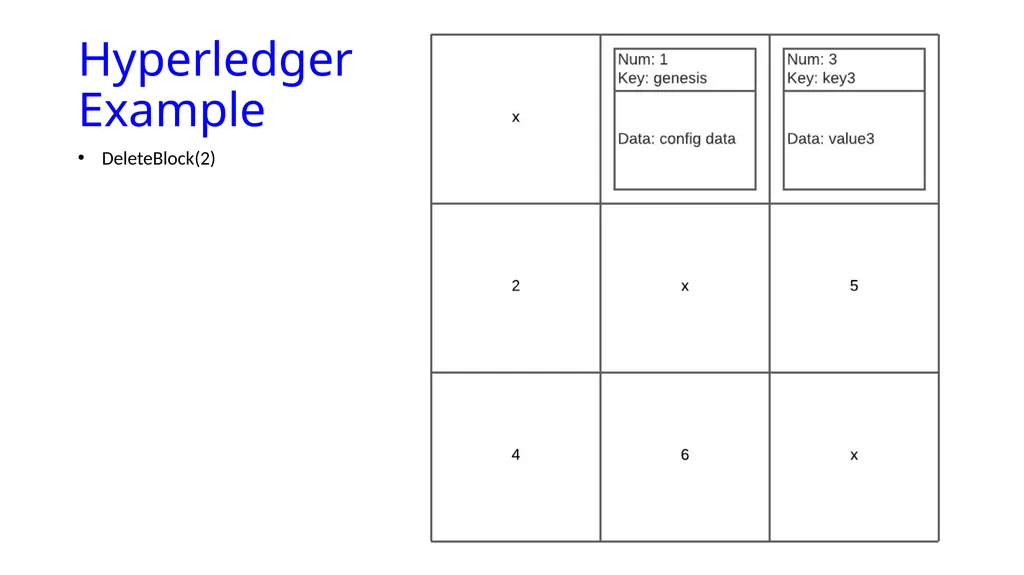 Blockmatrix Data Structure and Hyperledger - slide 29 of 33