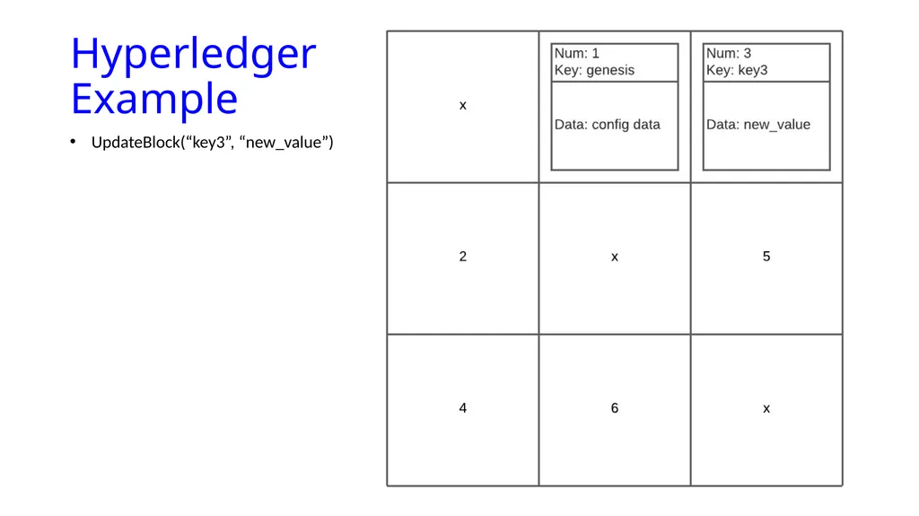 Blockmatrix Data Structure and Hyperledger - slide 30 of 33