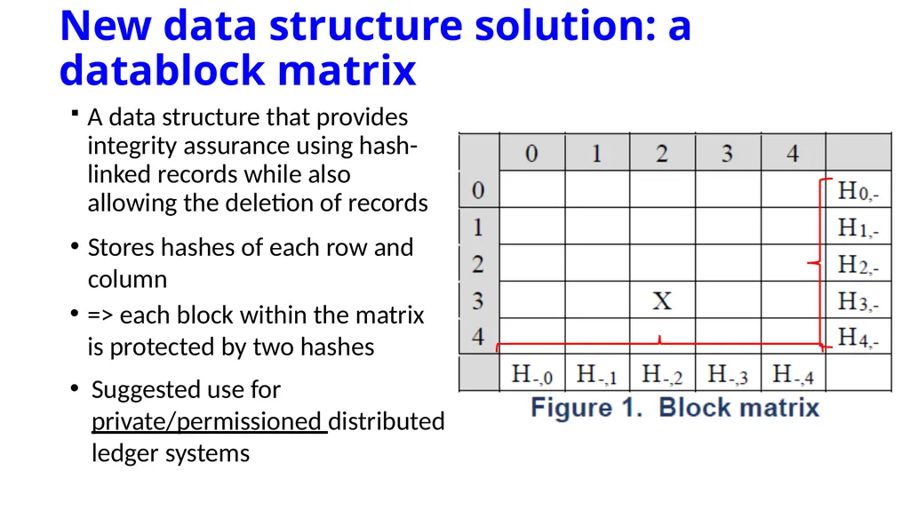Blockmatrix Data Structure and Hyperledger - slide 14 of 33