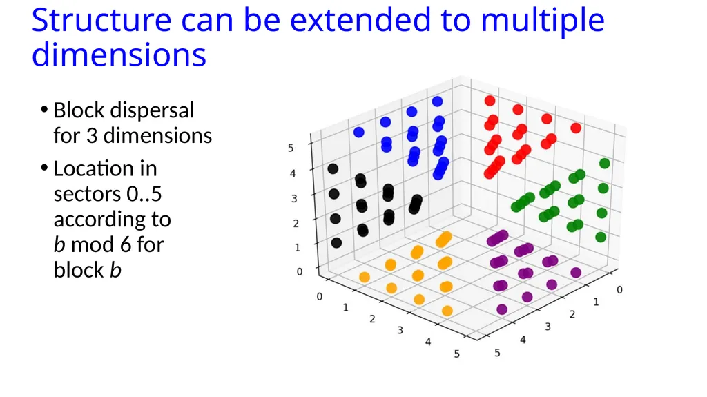 Blockmatrix Data Structure and Hyperledger - slide 18 of 33