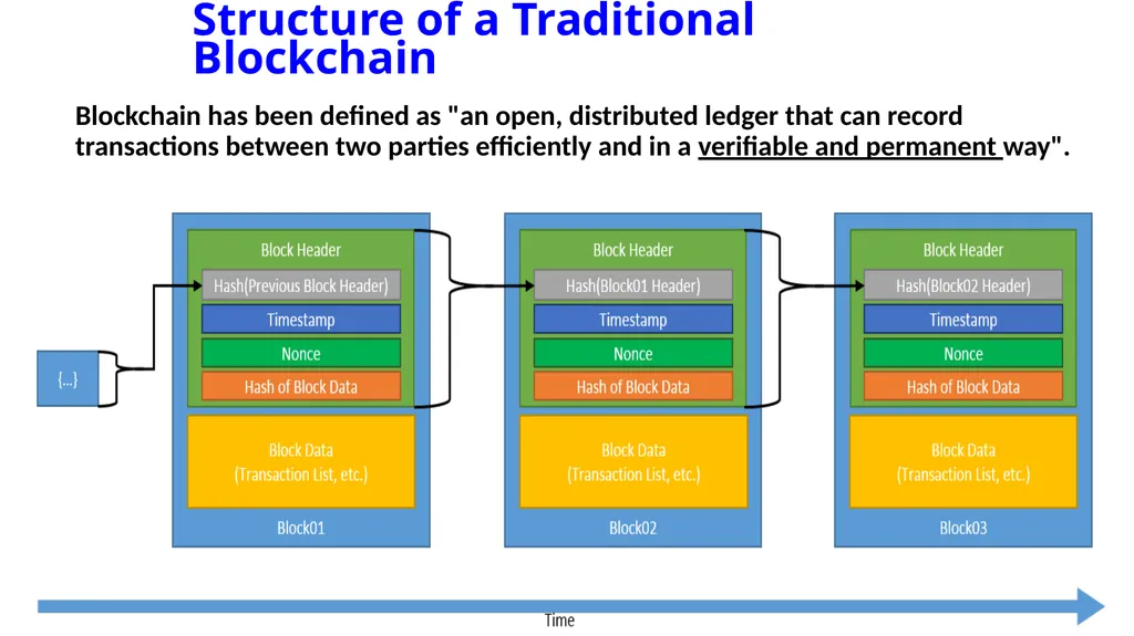 Blockmatrix Data Structure and Hyperledger - slide 4 of 33