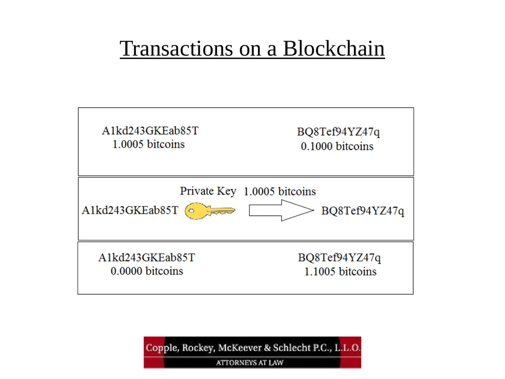 Bitcoin and Blockchain Technology: What Attorneys - slide 10 of 32