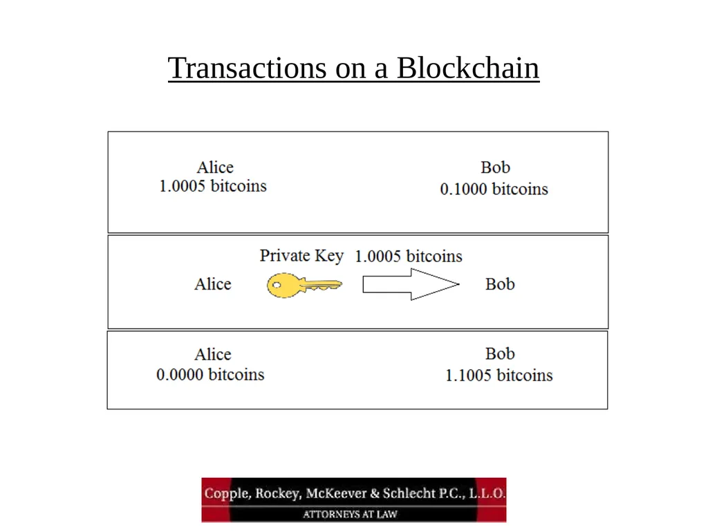 Bitcoin and Blockchain Technology: What Attorneys - slide 9 of 32