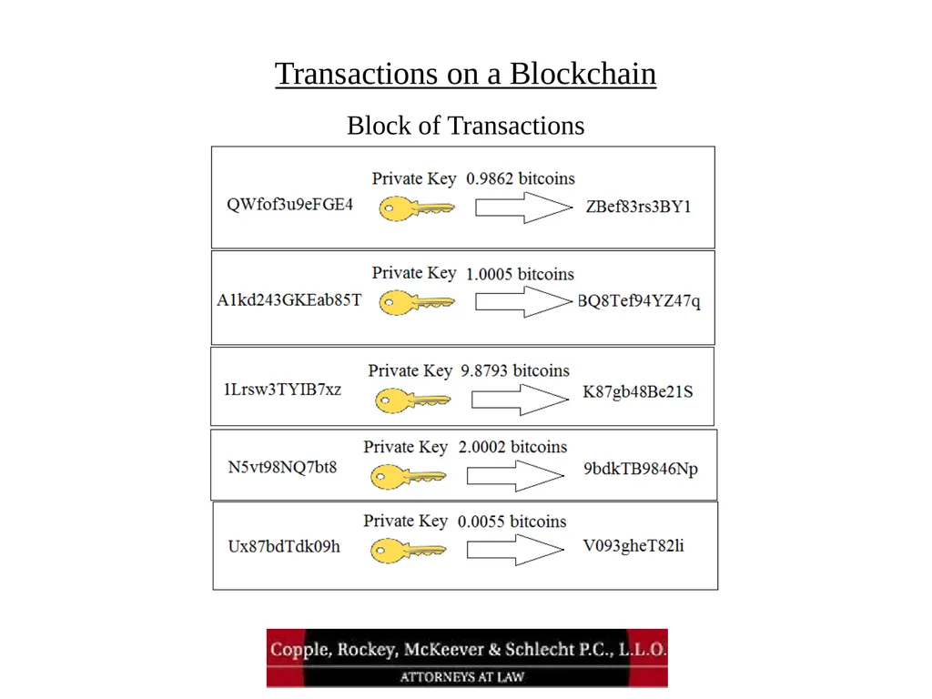 Bitcoin and Blockchain Technology: What Attorneys - slide 11 of 32