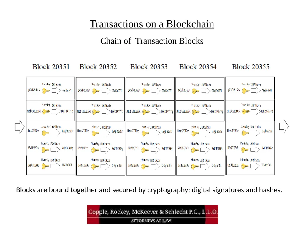 Bitcoin and Blockchain Technology: What Attorneys - slide 12 of 32