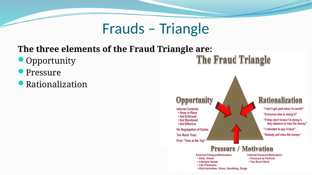 Introduction to Forensic Audit Applicable Laws & - slide 34 of 62