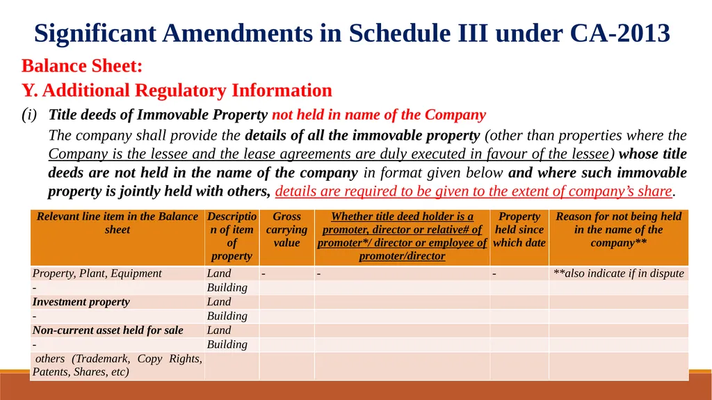 Amendments in Schedule III of the Companies Act, - slide 10 of 29