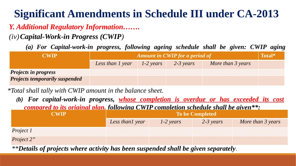 Amendments in Schedule III of the Companies Act, - slide 15 of 29