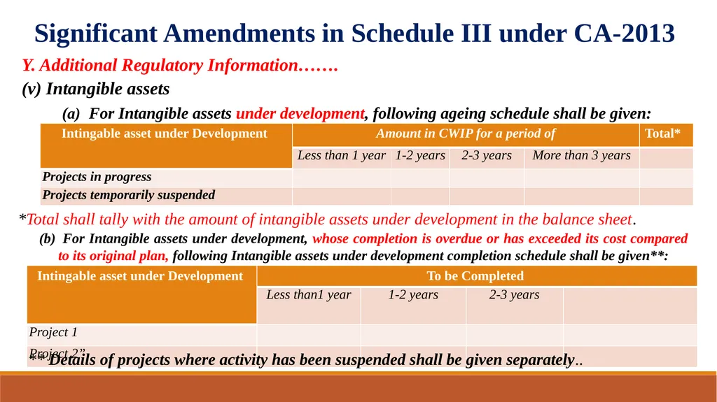 Amendments in Schedule III of the Companies Act, - slide 16 of 29