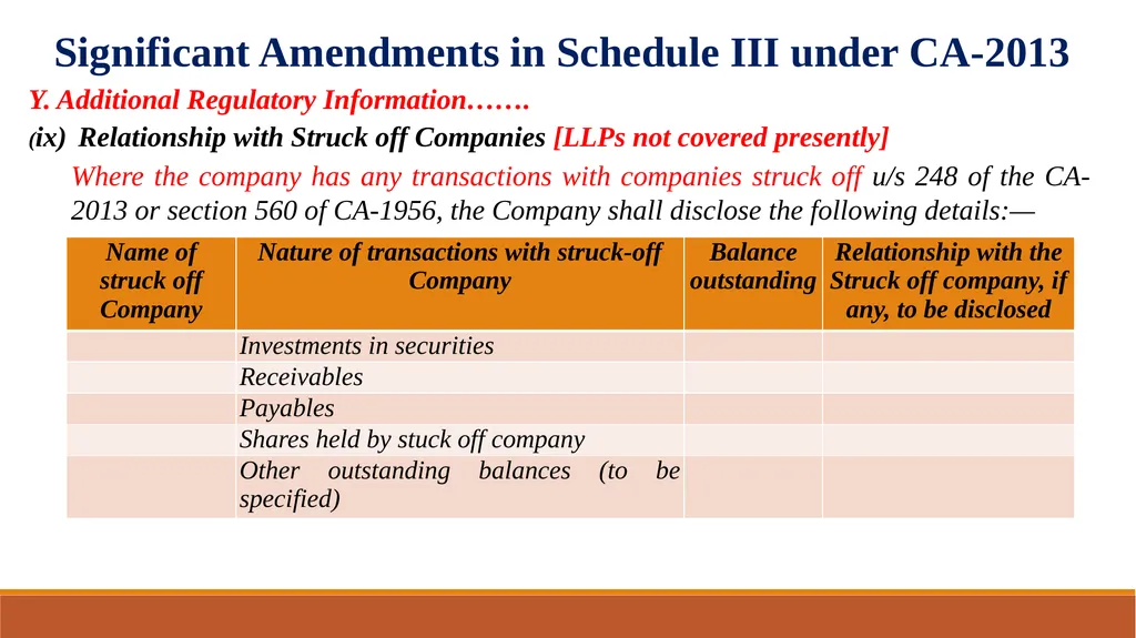 Amendments in Schedule III of the Companies Act, - slide 19 of 29