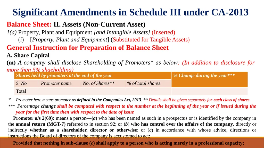 Amendments in Schedule III of the Companies Act, - slide 4 of 29