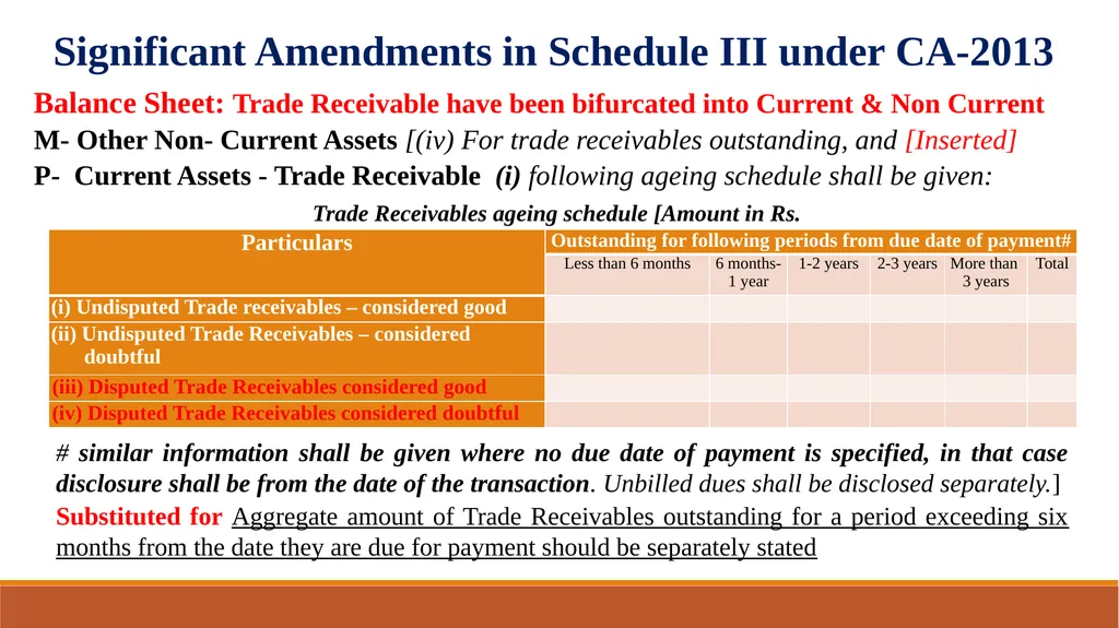 Amendments in Schedule III of the Companies Act, - slide 8 of 29