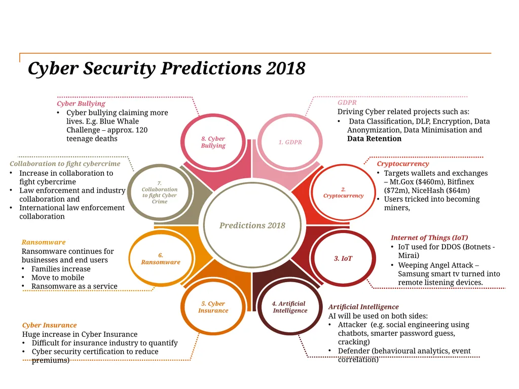 Cyber Security predictions for 2018 Leonard - slide 3 of 5