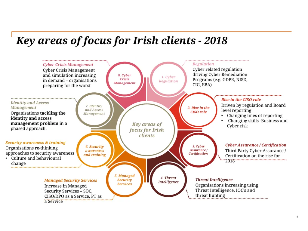 Cyber Security predictions for 2018 Leonard - slide 4 of 5