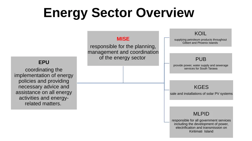 Pacific Islands Electric Mobility Working Group - slide 3 of 9