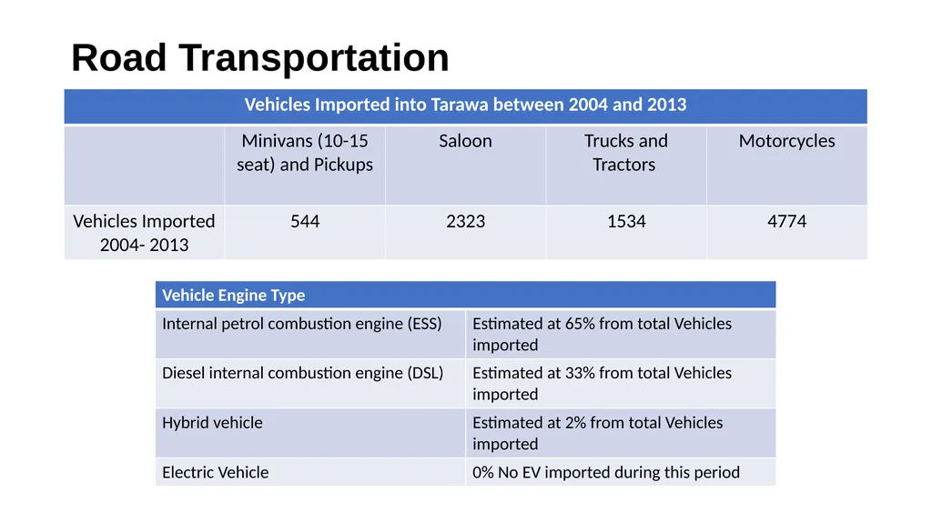 Pacific Islands Electric Mobility Working Group - slide 6 of 9