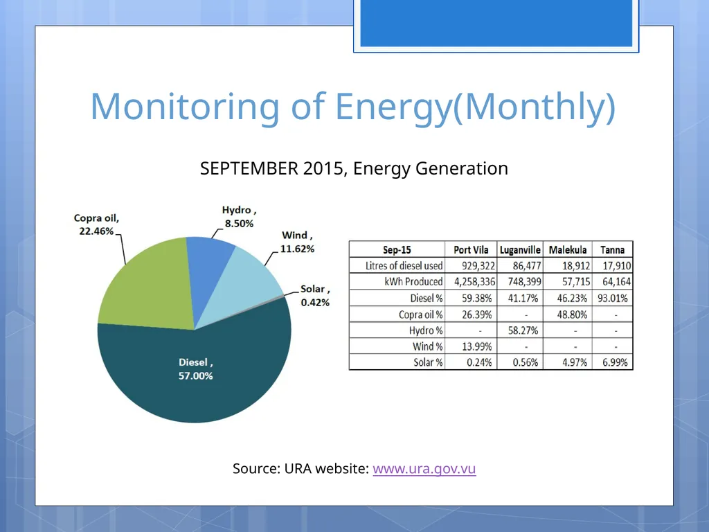 VANUATU Renewables Readiness Assessment Report - slide 6 of 11