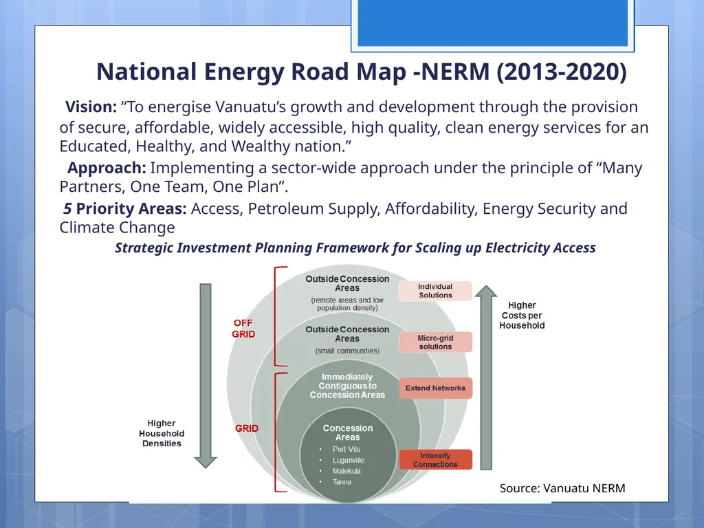 VANUATU Renewables Readiness Assessment Report - slide 5 of 11