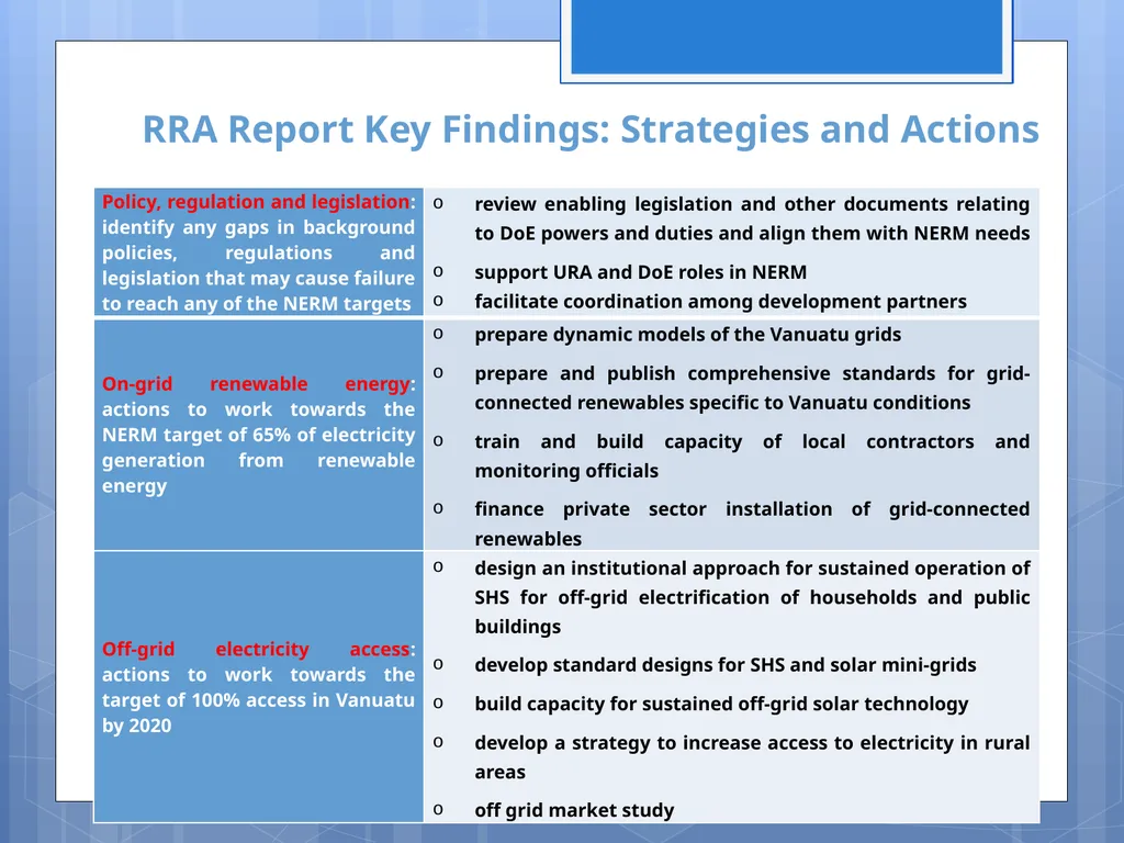 VANUATU Renewables Readiness Assessment Report - slide 9 of 11