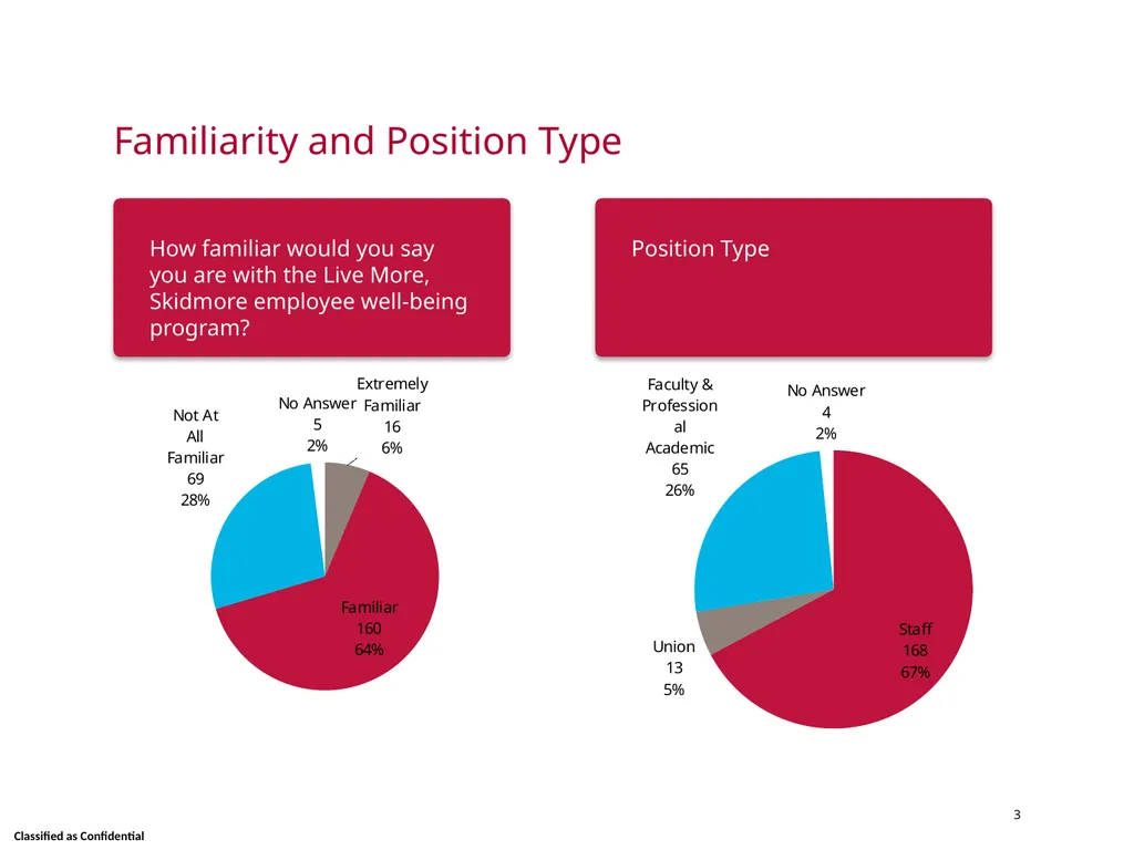 Wellness Satisfaction Survey Results Skidmore - slide 3 of 40