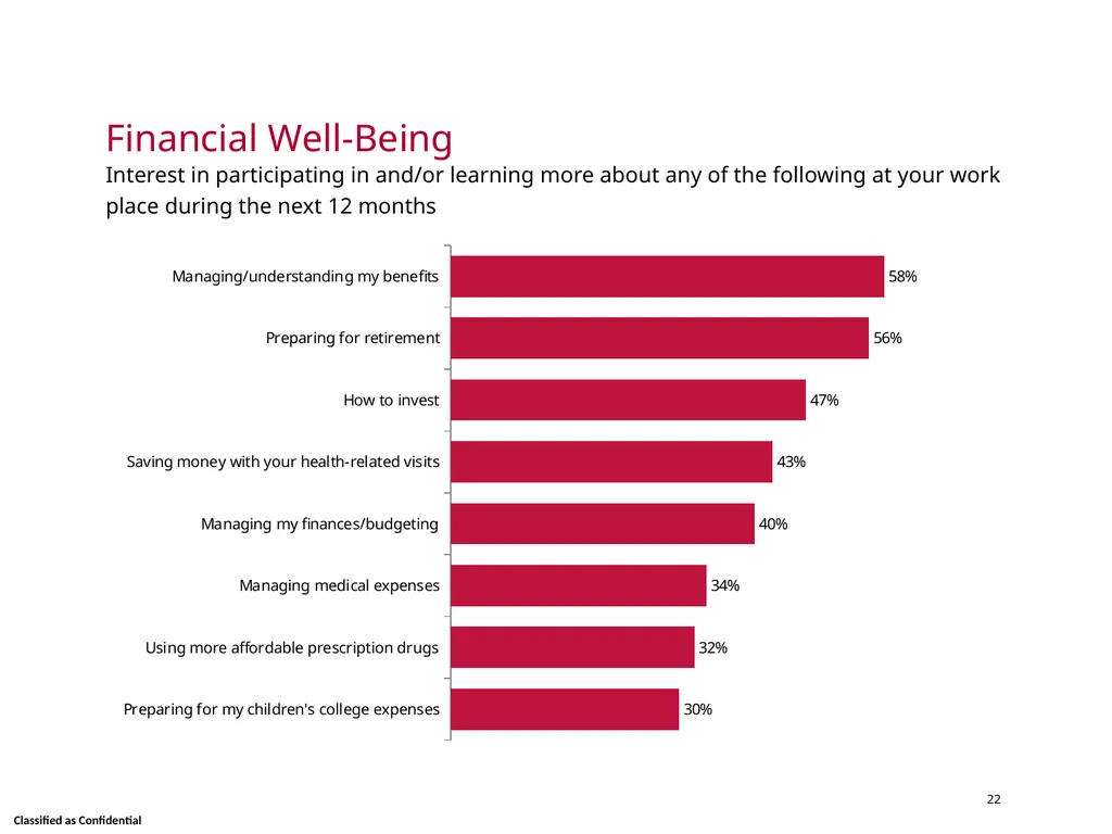 Wellness Satisfaction Survey Results Skidmore - slide 22 of 40
