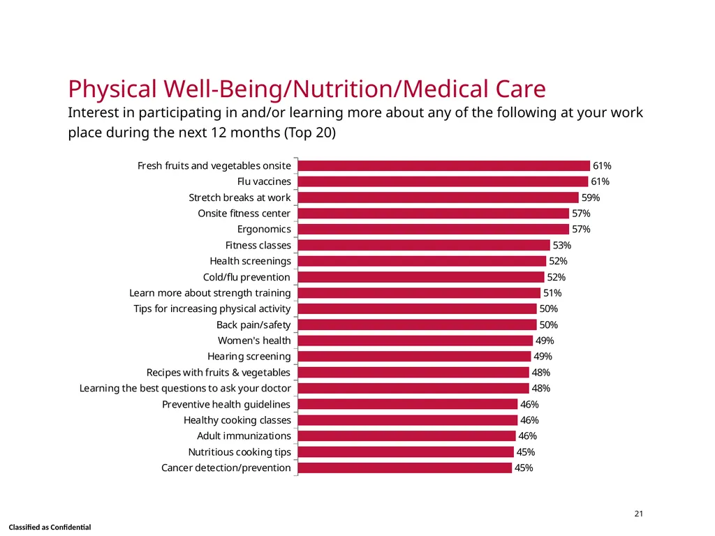 Wellness Satisfaction Survey Results Skidmore - slide 21 of 40