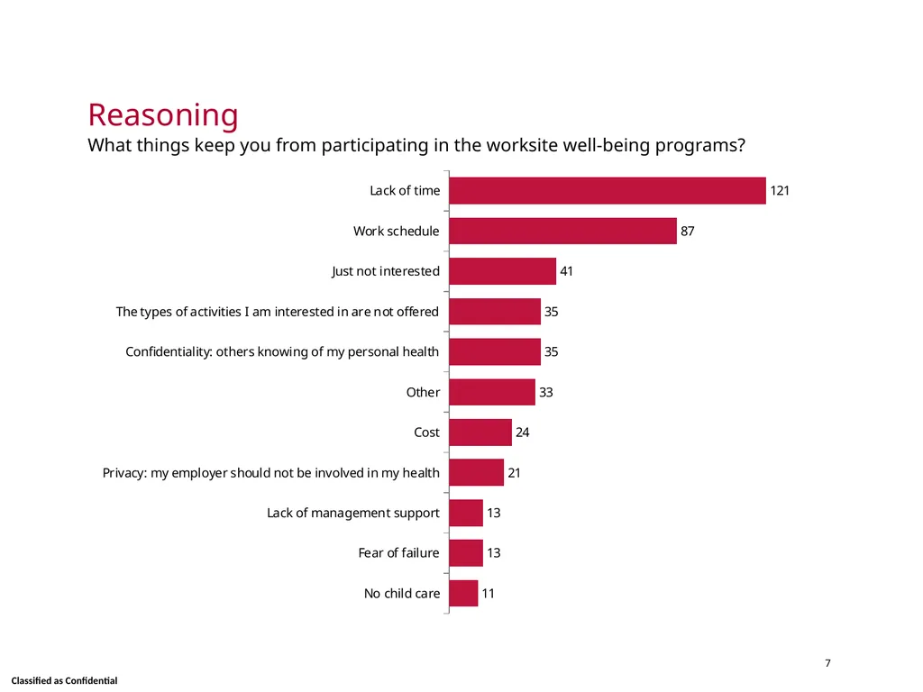 Wellness Satisfaction Survey Results Skidmore - slide 7 of 40