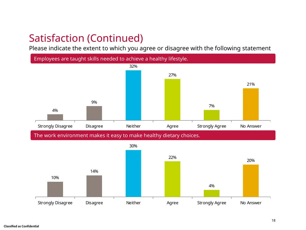 Wellness Satisfaction Survey Results Skidmore - slide 18 of 40
