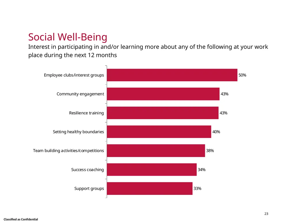 Wellness Satisfaction Survey Results Skidmore - slide 23 of 40