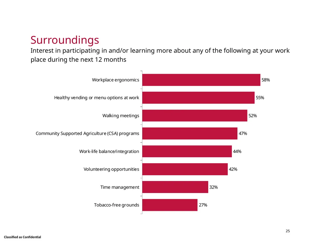Wellness Satisfaction Survey Results Skidmore - slide 25 of 40