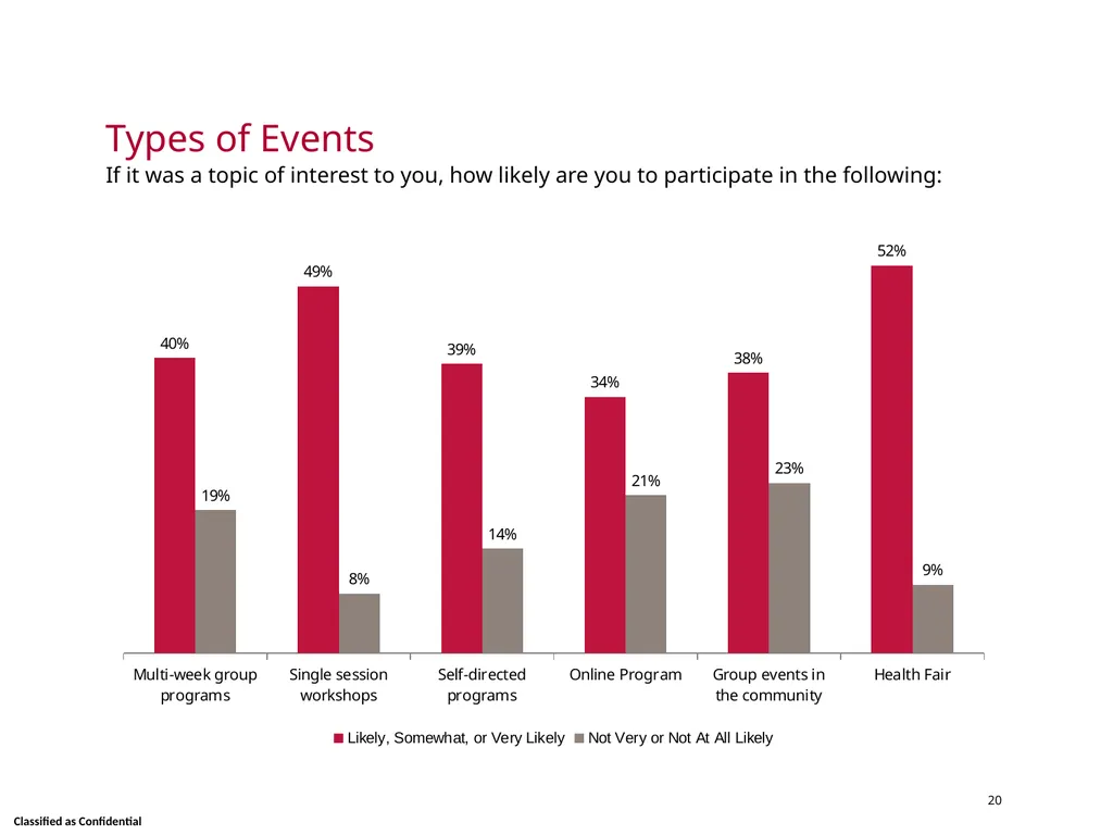 Wellness Satisfaction Survey Results Skidmore - slide 20 of 40