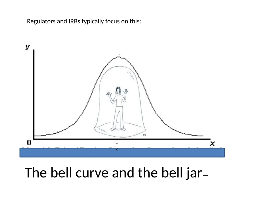 IRB gripes? Show the data. Jeffery W. Rodamar - slide 54 of 64