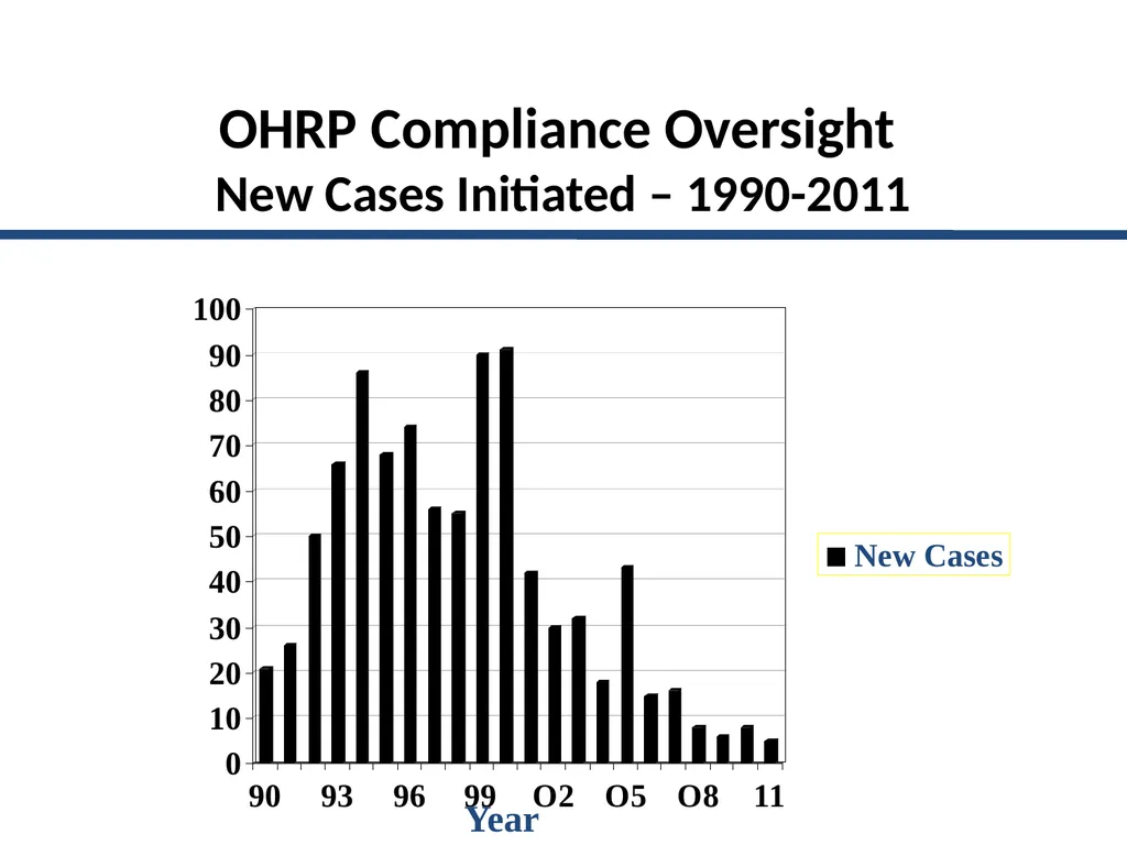 IRB gripes? Show the data. Jeffery W. Rodamar - slide 26 of 64