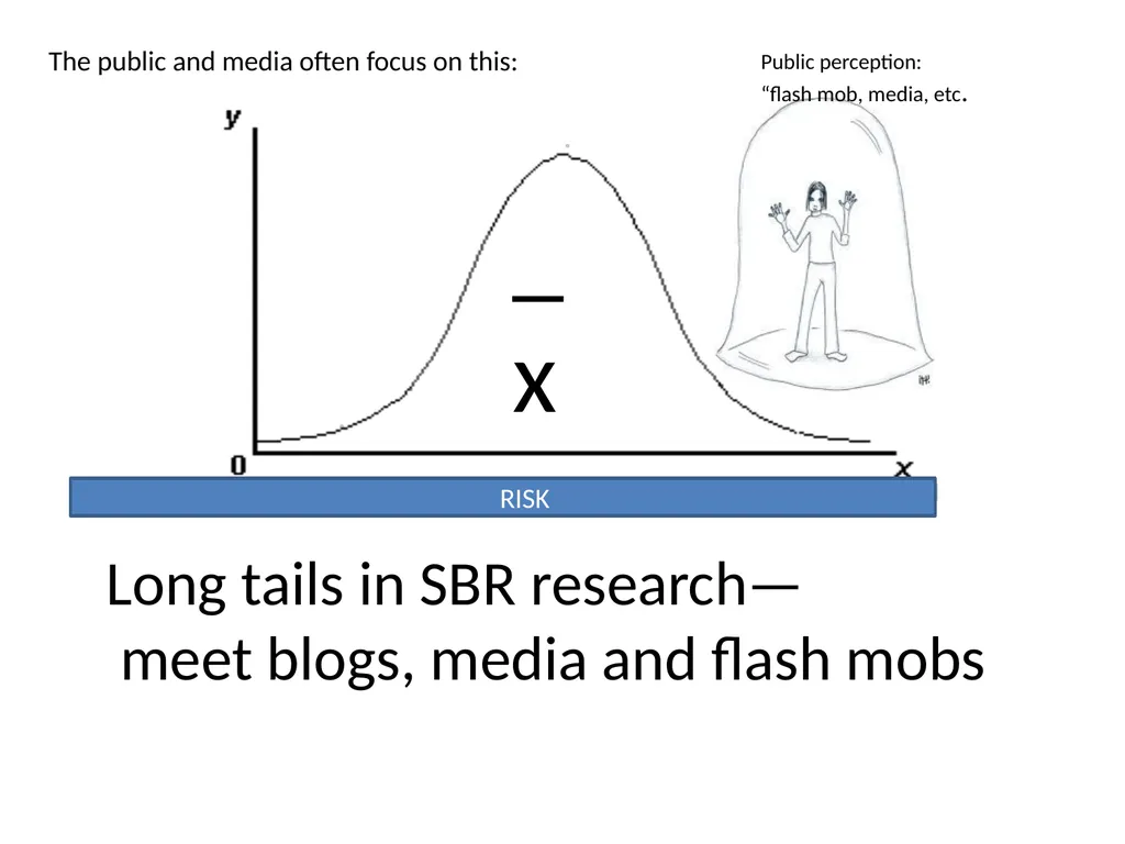 IRB gripes? Show the data. Jeffery W. Rodamar - slide 55 of 64