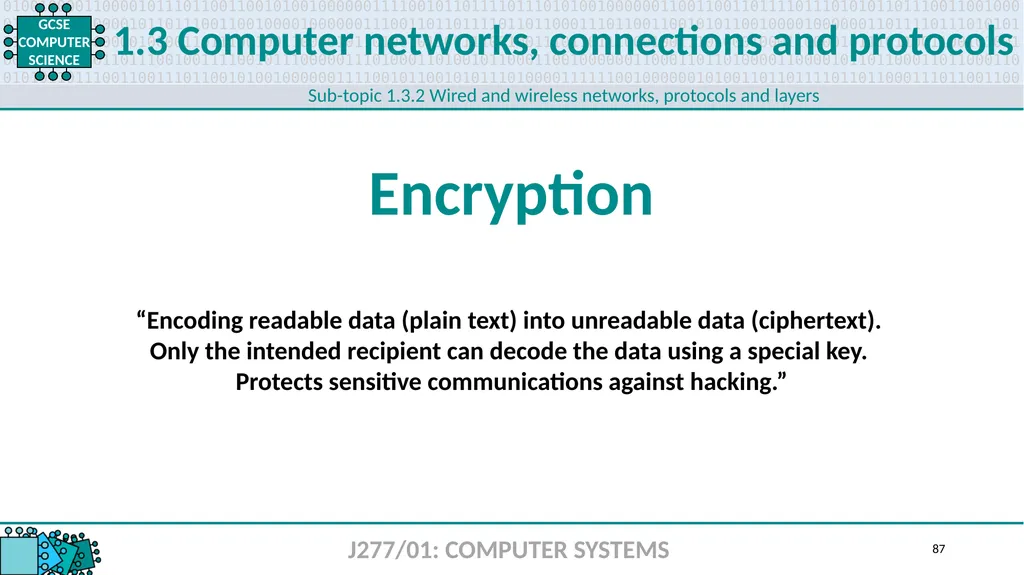 1.1 1 1.1 Systems architecture J277/01: COMPUTER - slide 87 of 242