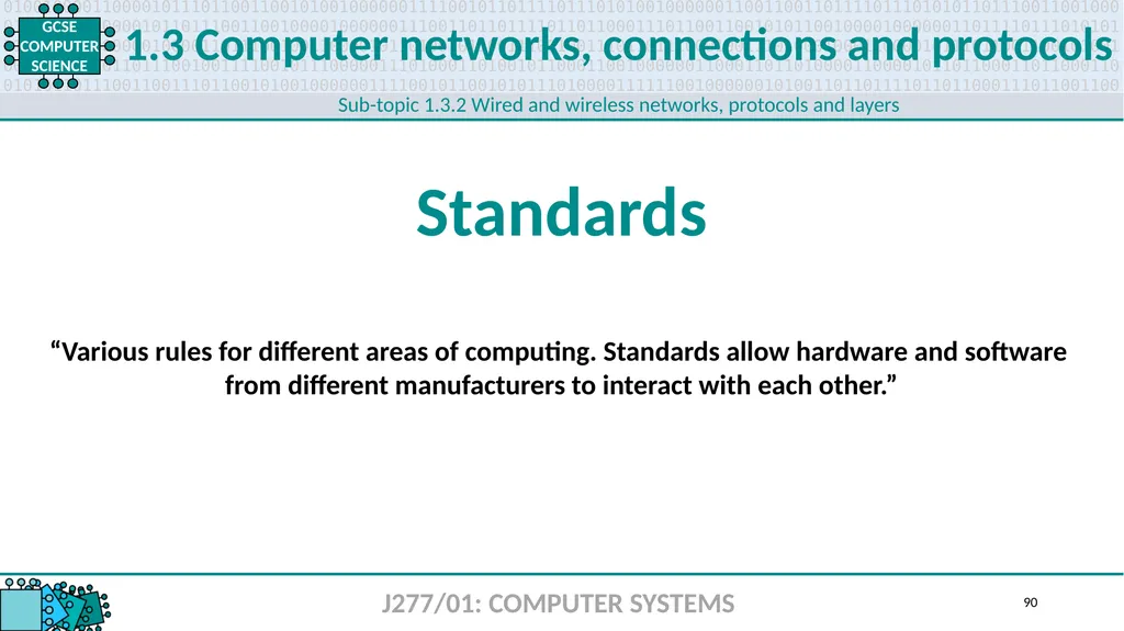 1.1 1 1.1 Systems architecture J277/01: COMPUTER - slide 90 of 242