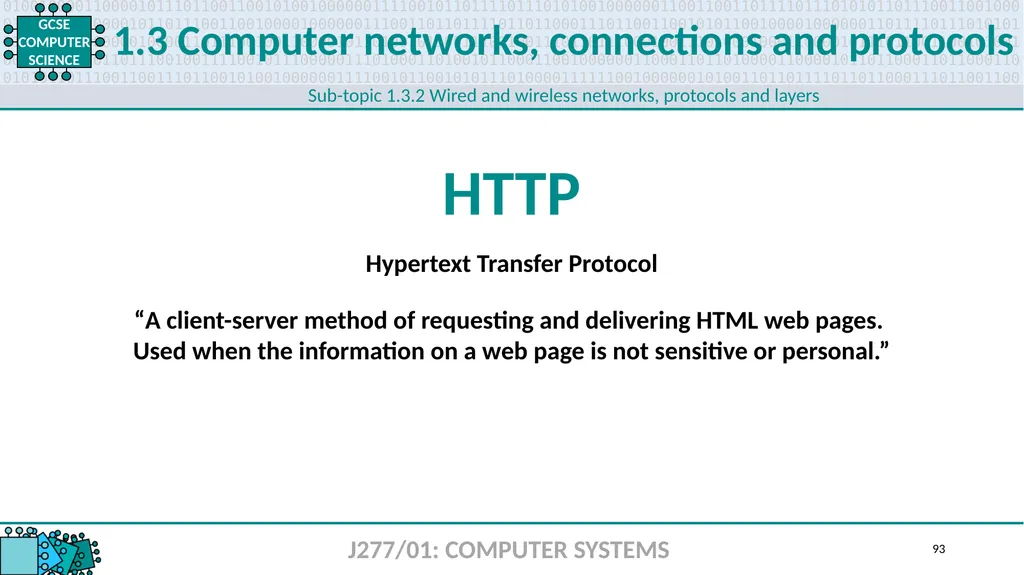 1.1 1 1.1 Systems architecture J277/01: COMPUTER - slide 93 of 242